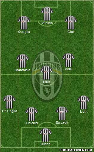 Juventus Formation 2012