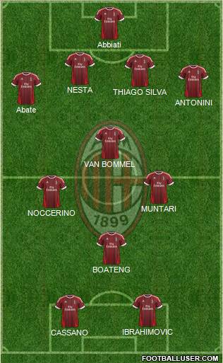 A.C. Milan Formation 2012