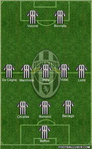 Juventus Formation 2012