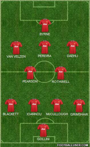 Manchester United Formation 2012