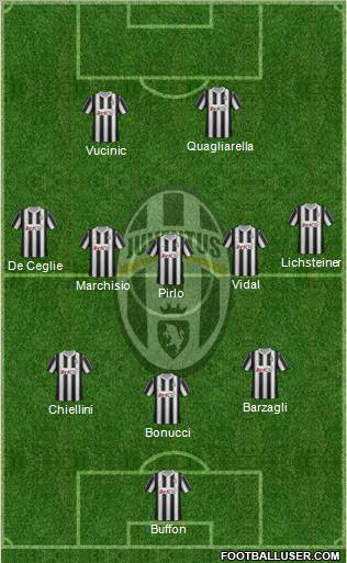 Juventus Formation 2012