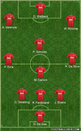 Manchester United Formation 2012