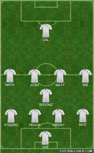 England Formation 2012