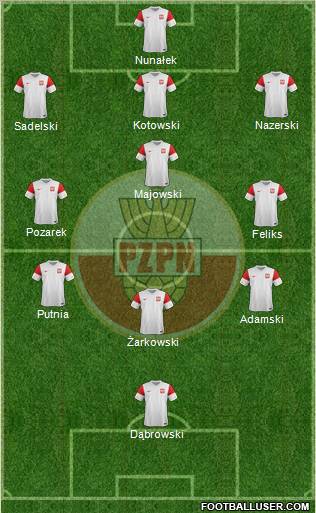 Poland Formation 2012