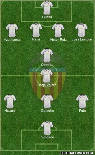 Valencia C.F., S.A.D. Formation 2012