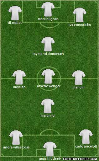 Football Manager Team Formation 2012