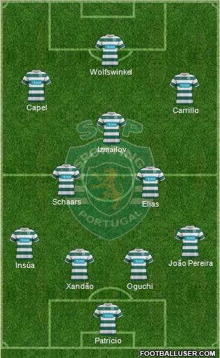 Sporting Clube de Portugal - SAD Formation 2012