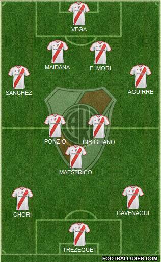 River Plate Formation 2012