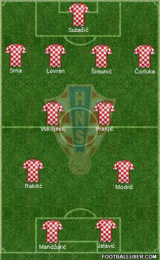 Croatia Formation 2012