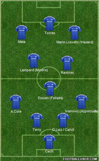 Chelsea Formation 2012