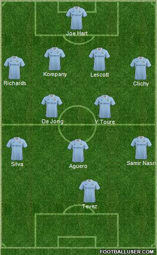 Manchester City Formation 2012