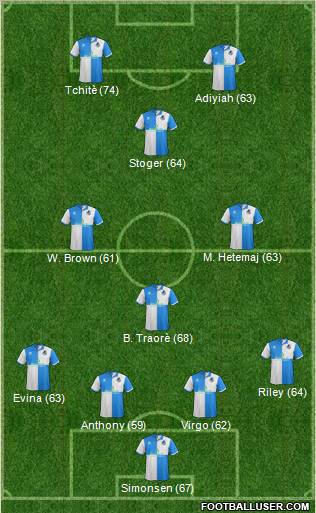 Bristol Rovers Formation 2012