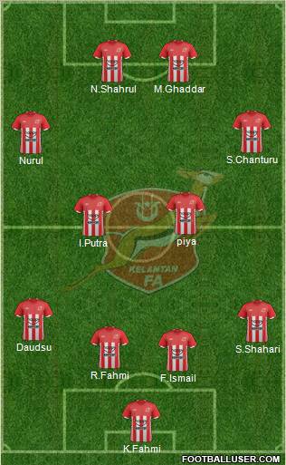 Kelantan Formation 2012