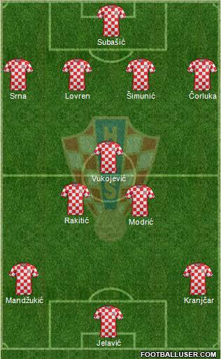 Croatia Formation 2012