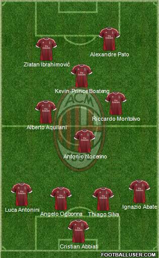 A.C. Milan Formation 2012