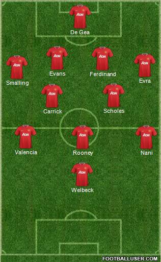 Manchester United Formation 2012