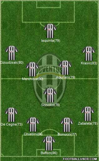 Juventus Formation 2012