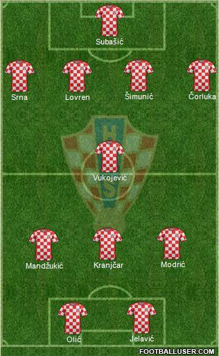 Croatia Formation 2012