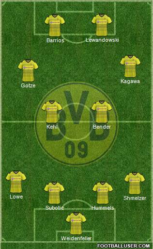 Borussia Dortmund Formation 2012