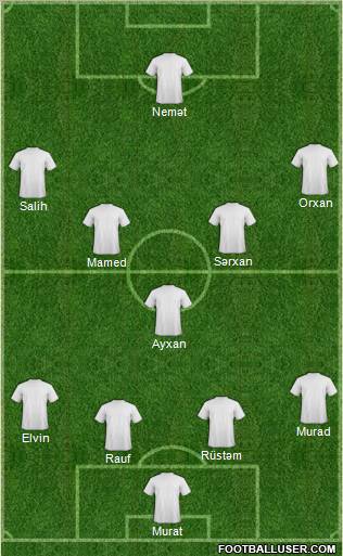 Dream Team Formation 2012