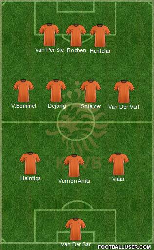 Holland Formation 2012