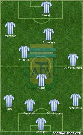 Argentina Formation 2012