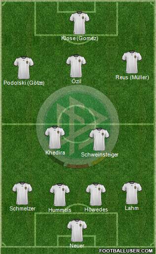 Germany Formation 2012