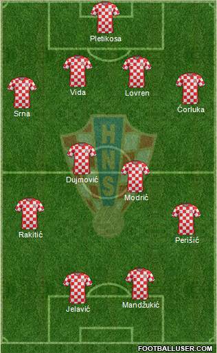 Croatia Formation 2012