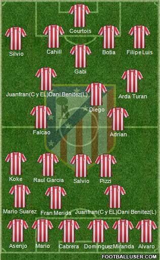 C. Atlético Madrid S.A.D. Formation 2012