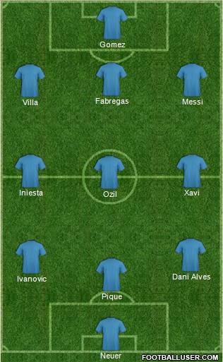 Fifa Team Formation 2012