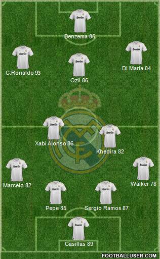 Real Madrid C.F. Formation 2012