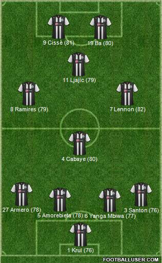 Newcastle United Formation 2012