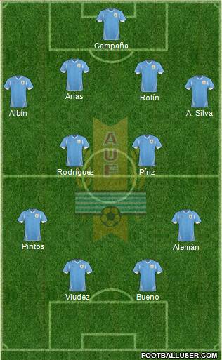 Uruguay Formation 2012