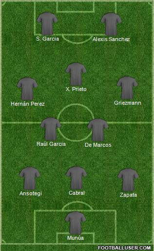 Dream Team Formation 2012