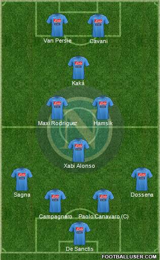 Napoli Formation 2012