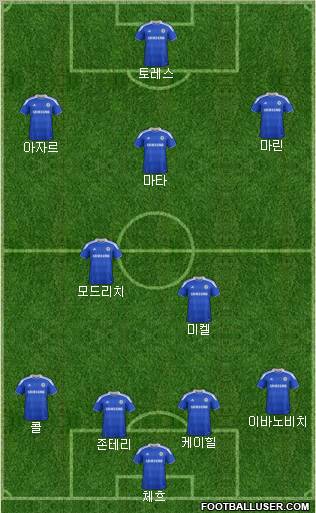 Chelsea Formation 2012