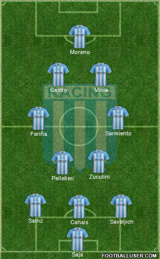 Racing Club Formation 2012