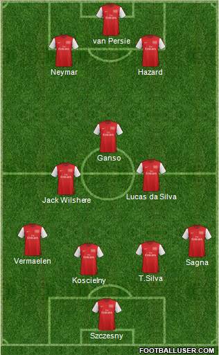 Arsenal Formation 2012