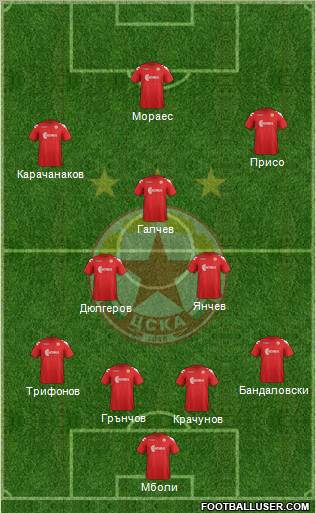 CSKA (Sofia) Formation 2012