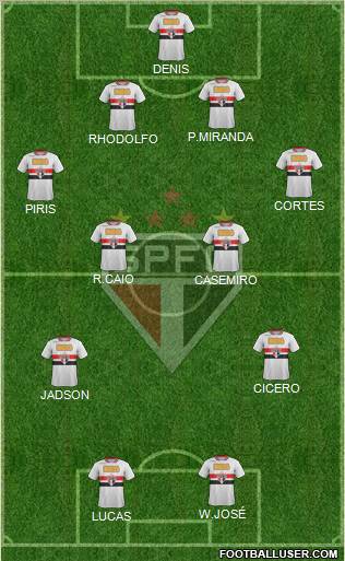 São Paulo FC Formation 2012