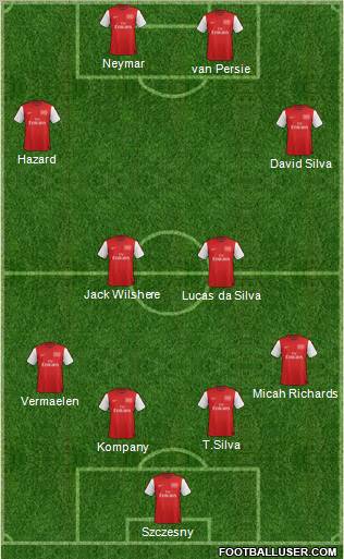 Arsenal Formation 2012