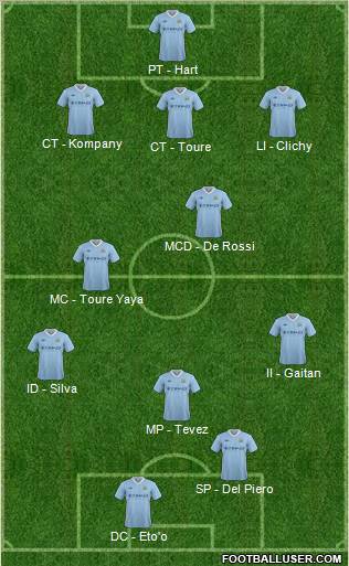 Manchester City Formation 2012