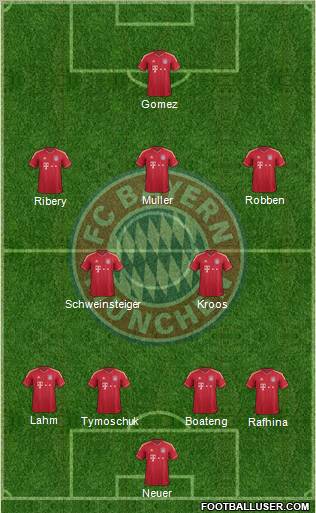 FC Bayern München Formation 2012