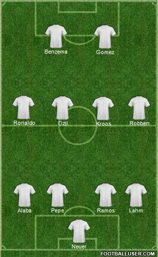 Champions League Team Formation 2012