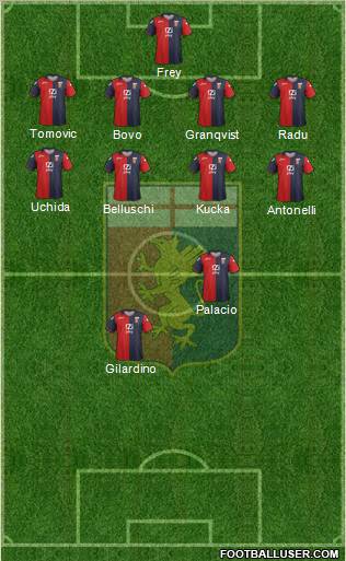 Genoa Formation 2012