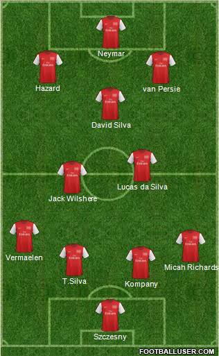 Arsenal Formation 2012