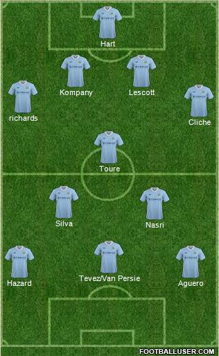 Manchester City Formation 2012