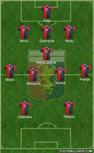 Genoa Formation 2012