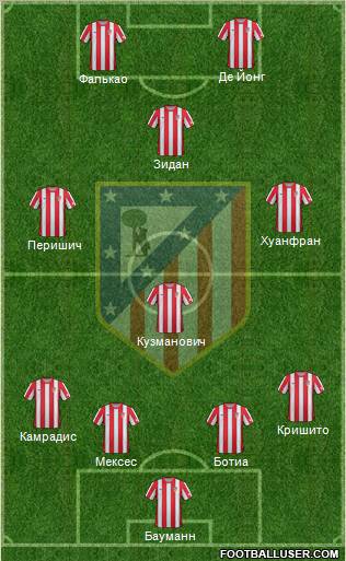 C. Atlético Madrid S.A.D. Formation 2012