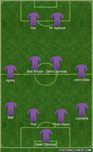 Football Manager Team Formation 2012